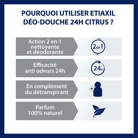 Etiaxil 24h Гель для душа с лимоном от повышенного потоотделения для чувствительной кожи 200 мл: цены и характеристики