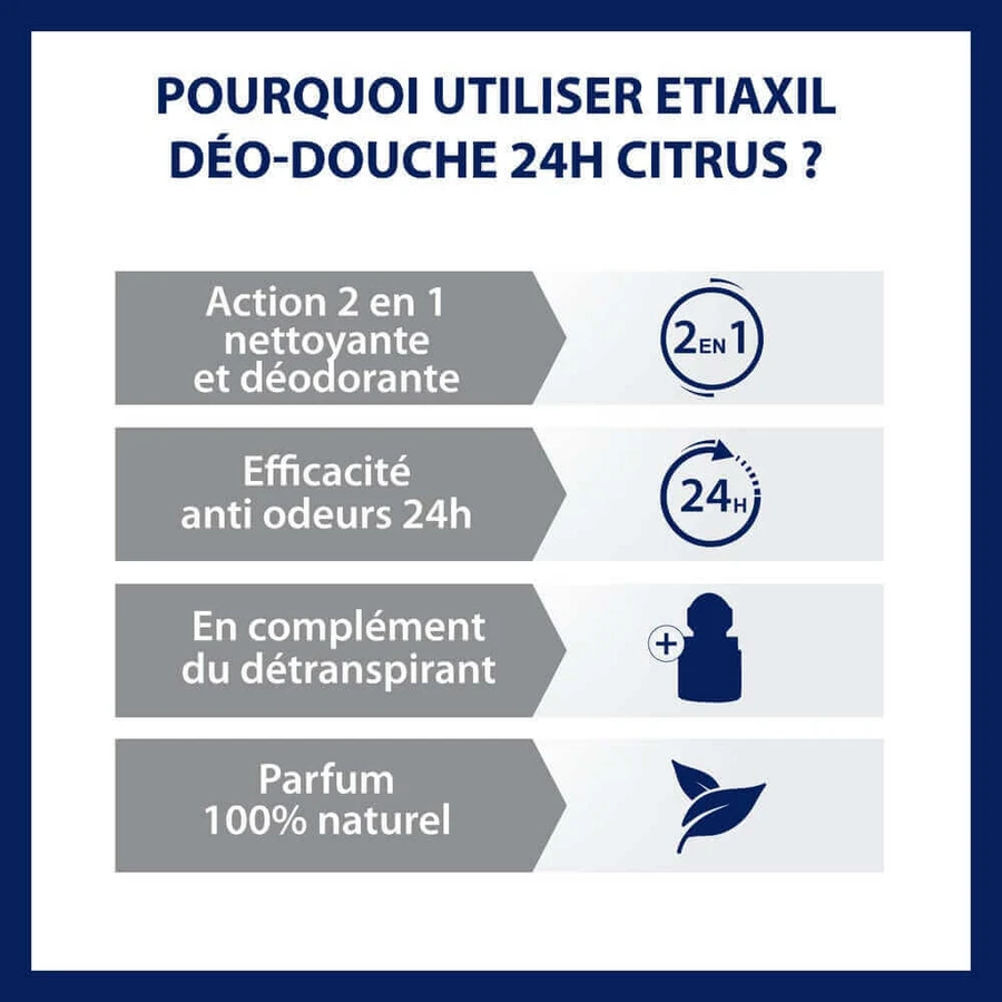 Etiaxil 24h Гель для душа с лимоном от повышенного потоотделения для чувствительной кожи 200 мл: цены и характеристики