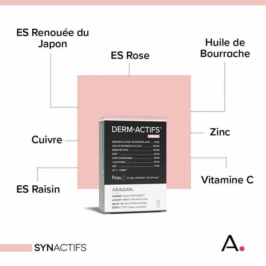 Aragan Synactifs DermActifs Skin 30 капсул: ціни та характеристики