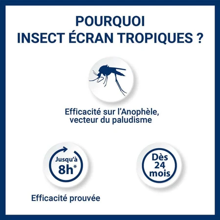 Insect Ecran Pelle Special Tropics 24 months Mosquito Repellent Adultes & Enfants 75ml: цены и характеристики