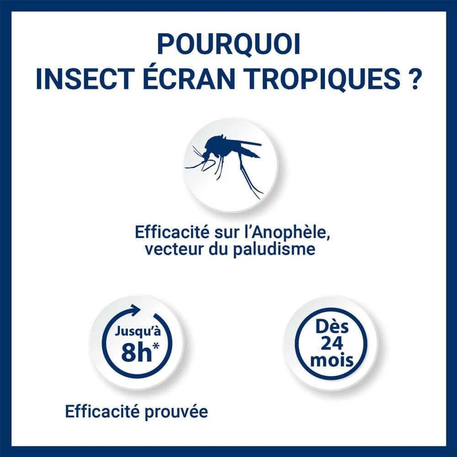Insect Ecran Pelle Special Tropics 24 months Mosquito Repellent Adultes & Enfants 75ml: цены и характеристики