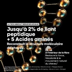 L'Oréal Professionnel Absolut Repair Molecular Concentrated Mask 150ml: цены и характеристики