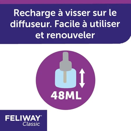 Феромоны Feliway Classic для электрического диффузора Classic Cat 48 мл: цены и характеристики