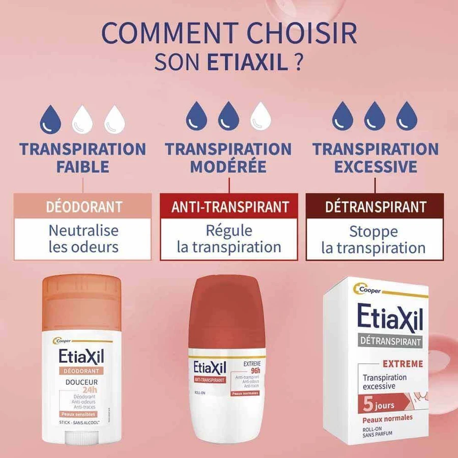 Дезодорант-антиперспірант Etiaxil Aisselles Extrême 96h Рулон 2х50мл: ціни та характеристики