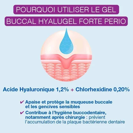 Гіалугель Форте Періо Гель буккальний асаїнісант Acid Hyaluronique 1,2% 8мл: ціни та характеристики