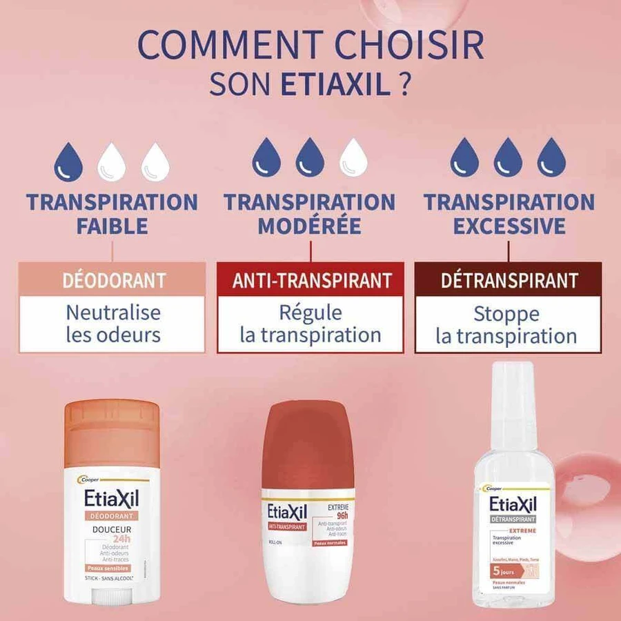 Etiaxil Спрей Дезодорант Дезтранспирант Aisselles Mains Pieds Torse 30 мл: цены и характеристики