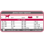 1st Choice Skin & Coat Adult Medium & Large Breeds - Сухий корм з ягням та рибою для собак середніх і великих порід, 11 кг: ціни та характеристики