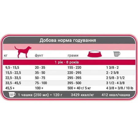 1st Choice Skin & Coat Adult Medium & Large Breeds - Сухий корм з ягням та рибою для собак середніх і великих порід, 11 кг: ціни та характеристики