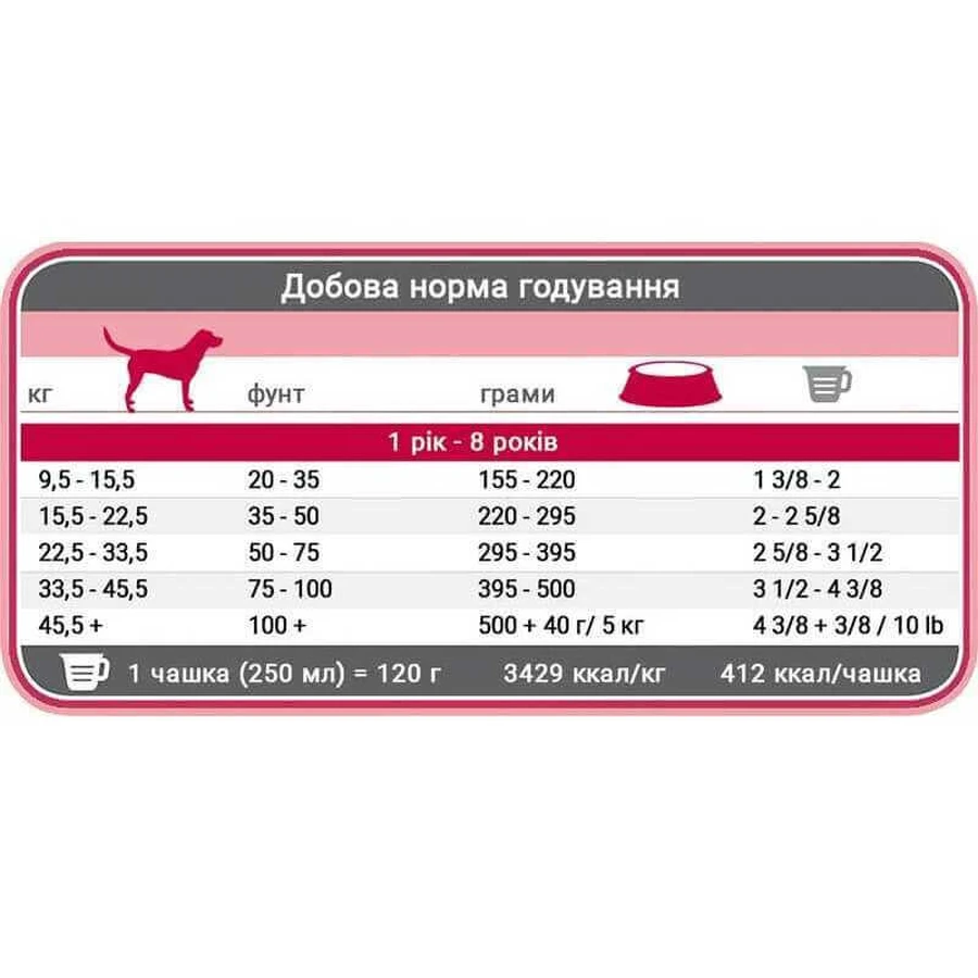 1st Choice Skin & Coat Adult Medium & Large Breeds - Сухий корм з ягням та рибою для собак середніх і великих порід, 11 кг: ціни та характеристики
