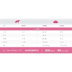 1st Choice Skin & Coat Adult Toy & Small Breeds - Сухий корм з ягням та рибою для собак міні та малих порід, 5 кг: ціни та характеристики