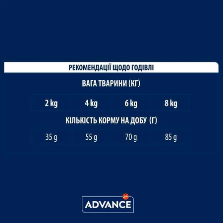 Advance Cat Vitality Senior Sterilized - Сухий корм з куркою для стерилізованих кішок і кастрованих котів старше 10 років, 1.5 кг: ціни та характеристики