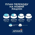 Advance Cat Vitality Senior Sterilized - Сухий корм з куркою для стерилізованих кішок і кастрованих котів старше 10 років, 1.5 кг: ціни та характеристики