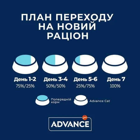 Advance Cat Vitality Senior Sterilized - Сухий корм з куркою для стерилізованих кішок і кастрованих котів старше 10 років, 1.5 кг: ціни та характеристики