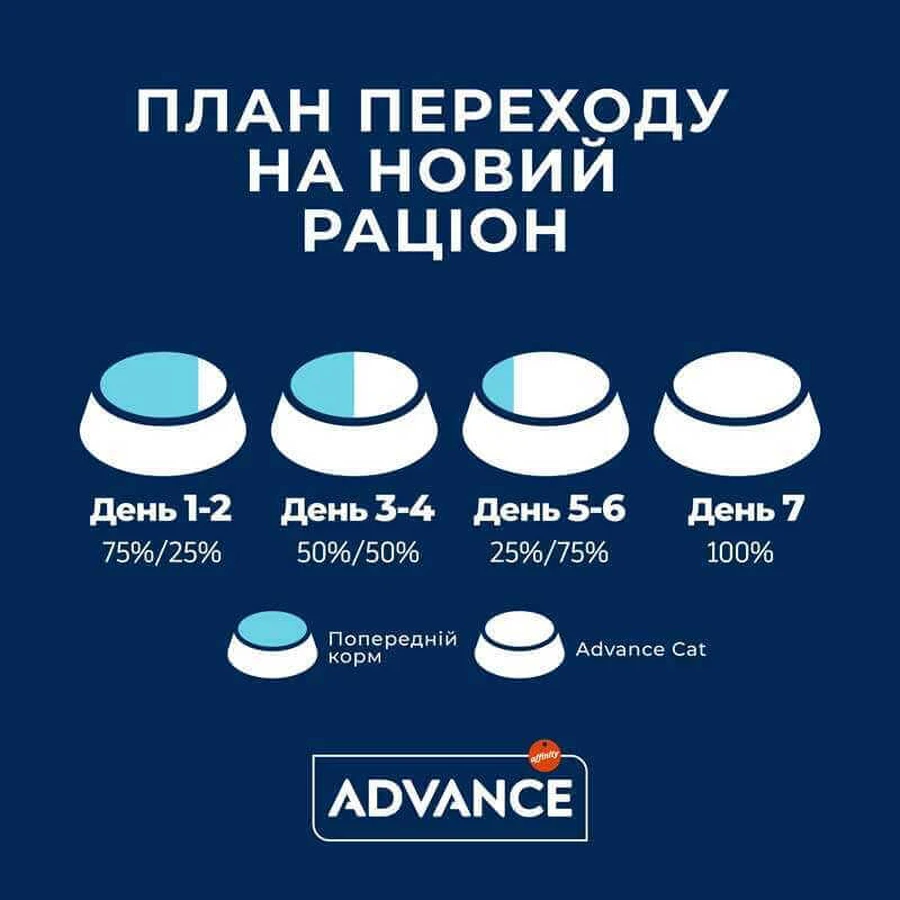 Advance Cat Vitality Senior Sterilized - Сухий корм з куркою для стерилізованих кішок і кастрованих котів старше 10 років, 1.5 кг: ціни та характеристики