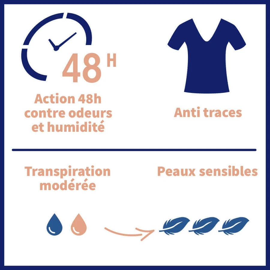Дезодорант-антиперспірант рулонний Etiaxil 48H Tolerance Sensitive Skin 50мл: ціни та характеристики