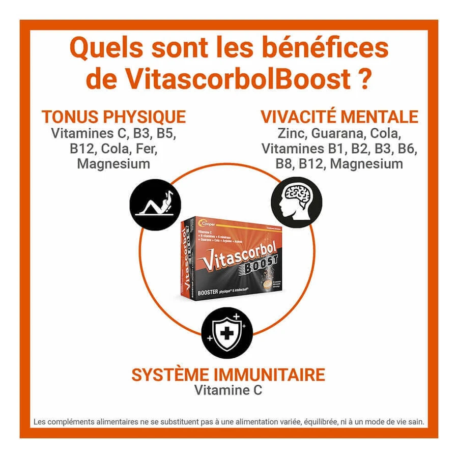 Vitascorbol Boost 20 таблеток: ціни та характеристики
