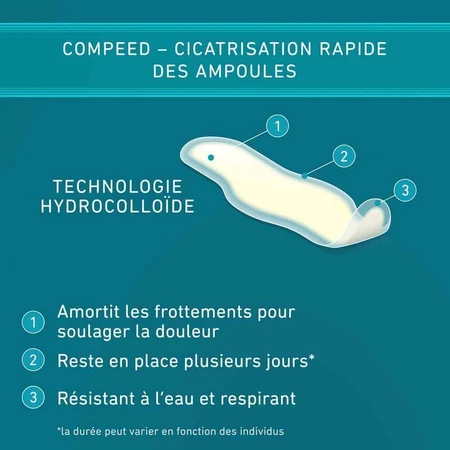 Повязки для мозолей на пальцах ног Compeed X8: цены и характеристики