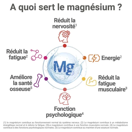 Mag 2 24h Marine Magnesium 2x 45 таблеток+15 таблеток: цены и характеристики
