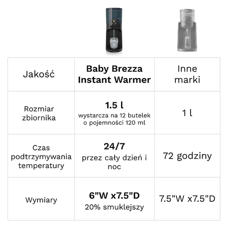 Миттєва грілка Baby Brezza, водонагрівач, чорна: ціни та характеристики