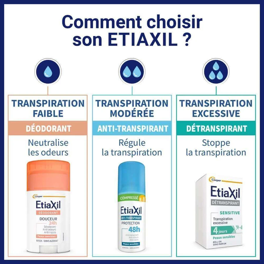 Etiaxil Антиперспирант Компрессионный дезодорант 48 ч Защита чувствительной кожи 100 мл: цены и характеристики