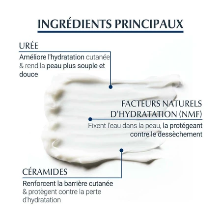 Eucerin UreaRepair Plus Emollient 10% Urea Dry Skin 400 мл: цены и характеристики