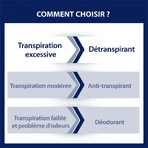 Дезодорант-дезодорант Etiaxil Detraspirante Pieds & Mains Peaux Nomales 100 мл: ціни та характеристики