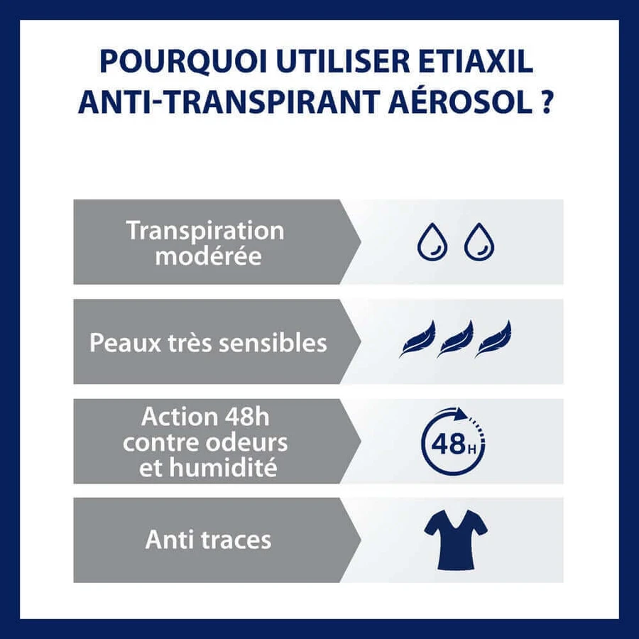 Etiaxil Дезодорант-спрей 48 ч, умеренное потоотделение для чувствительной кожи 150 мл: цены и характеристики