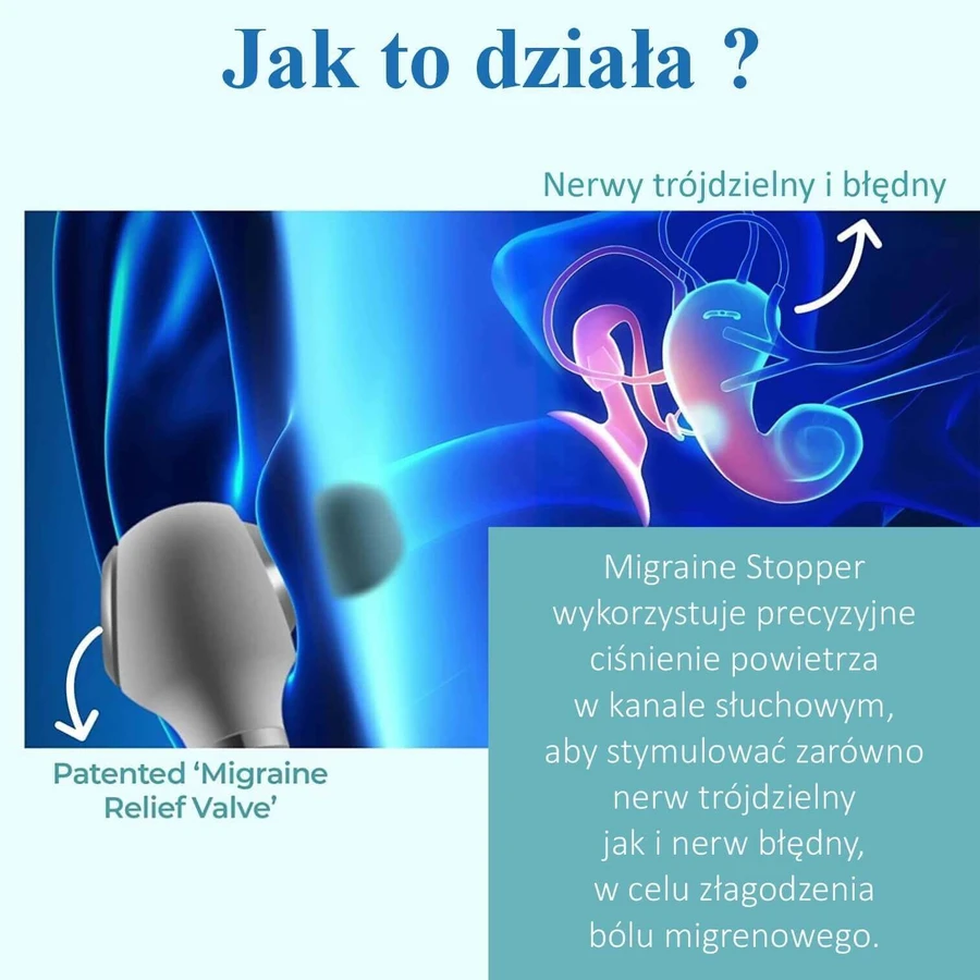 Migracorr Migraine Stopper, устройство для снятия головной боли при мигрени, 1 штука: цены и характеристики
