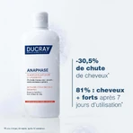 Ducray Anaphase Shampoing Antichute et Croissance 200 мл: цены и характеристики