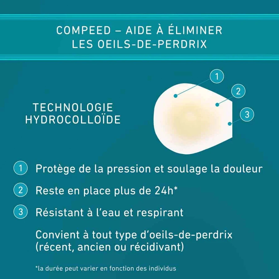 Перевязочный аппарат для глаз Compeed Partridge x10: цены и характеристики