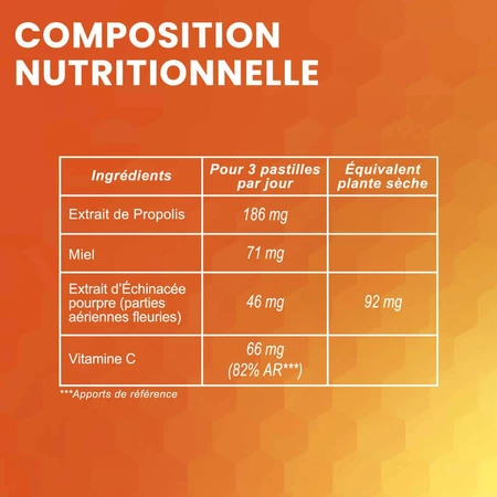 Santarome Продукти бджолиного вулика Заспокійливі пастилки для горла Прополіс, мед 24 пастилки: ціни та характеристики