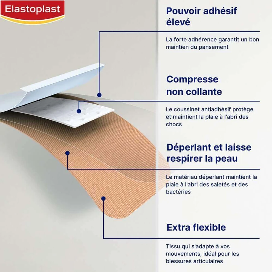 Універсальний еластичний бинт Elastoplast 1mx6cm x10: ціни та характеристики