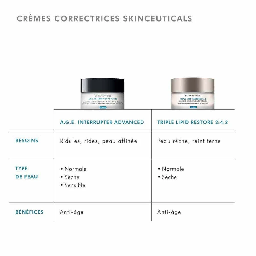 Skinceuticals A.G.E Interrupter Advanced Concentrate Multi-Corrective Treatment 48ml: цены и характеристики