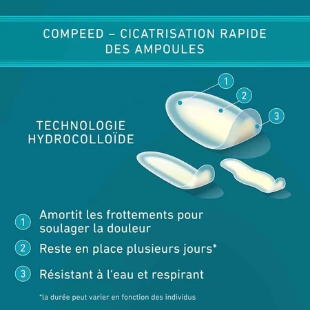 Compeed Асортимент блістерних пов'язок: ціни та характеристики