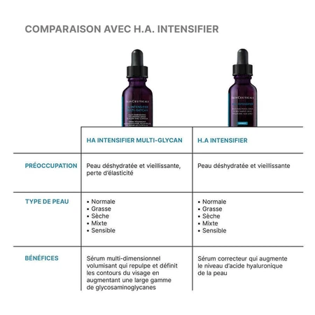 Skinceuticals H.A Intensifier HA Intensifier Multi-Glycan Volumising Serum 30ml: цены и характеристики