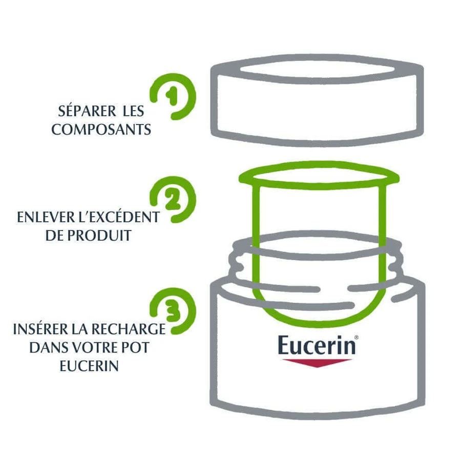 Eucerin Hyaluron-Filler + 3x Effect Refill денний догляд SPF 15 проти старіння для сухої шкіри 50мл: ціни та характеристики