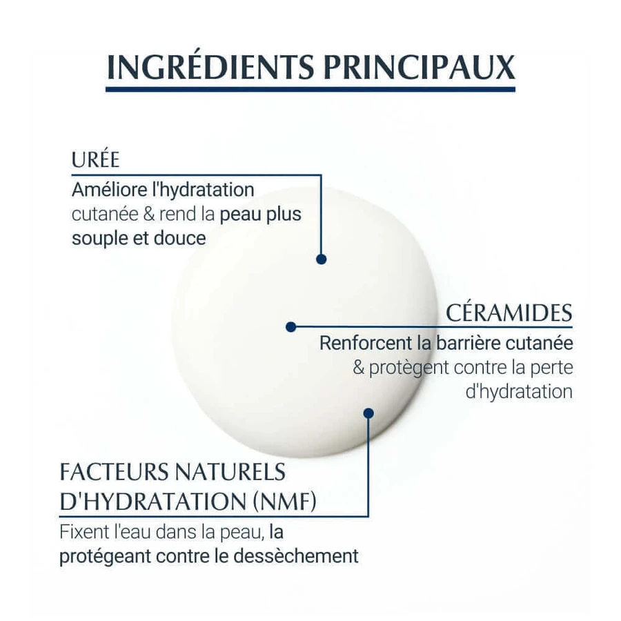 Крем Eucerin UreaRepair Plus з 30% сечовини для сухої шкіри 75мл: ціни та характеристики