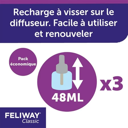 Феромоны Feliway Classic для электрического диффузора Classic Cat 3x48 мл: цены и характеристики