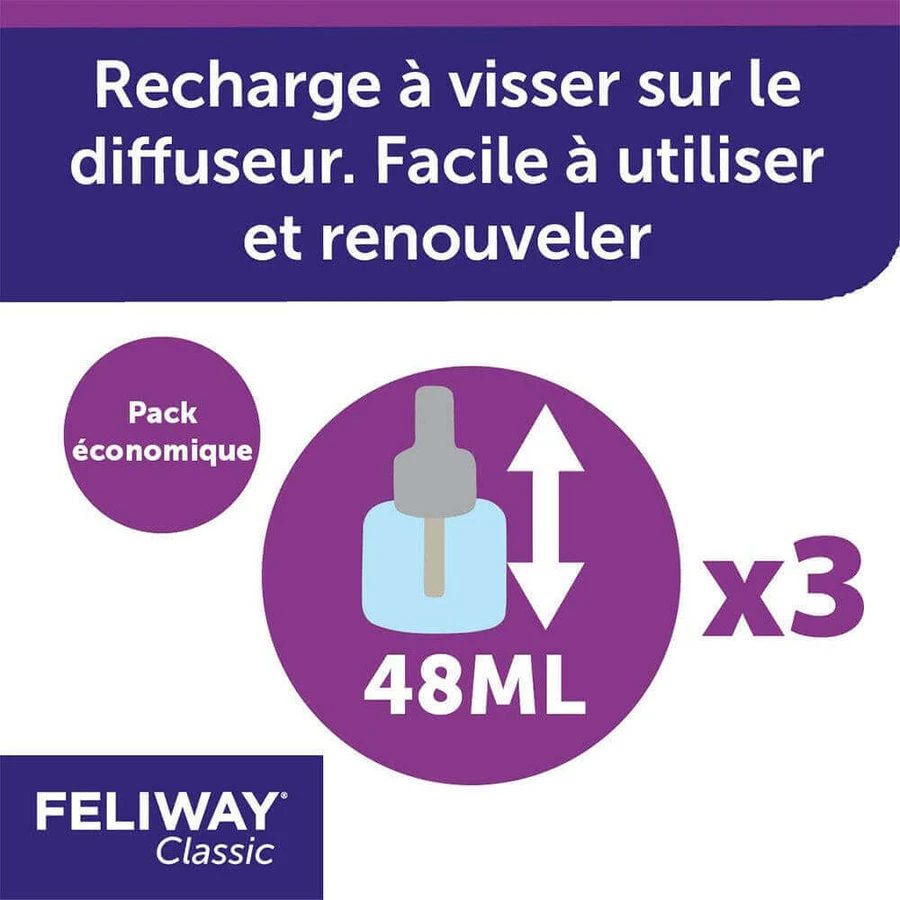 Феромоны Feliway Classic для электрического диффузора Classic Cat 3x48 мл: цены и характеристики