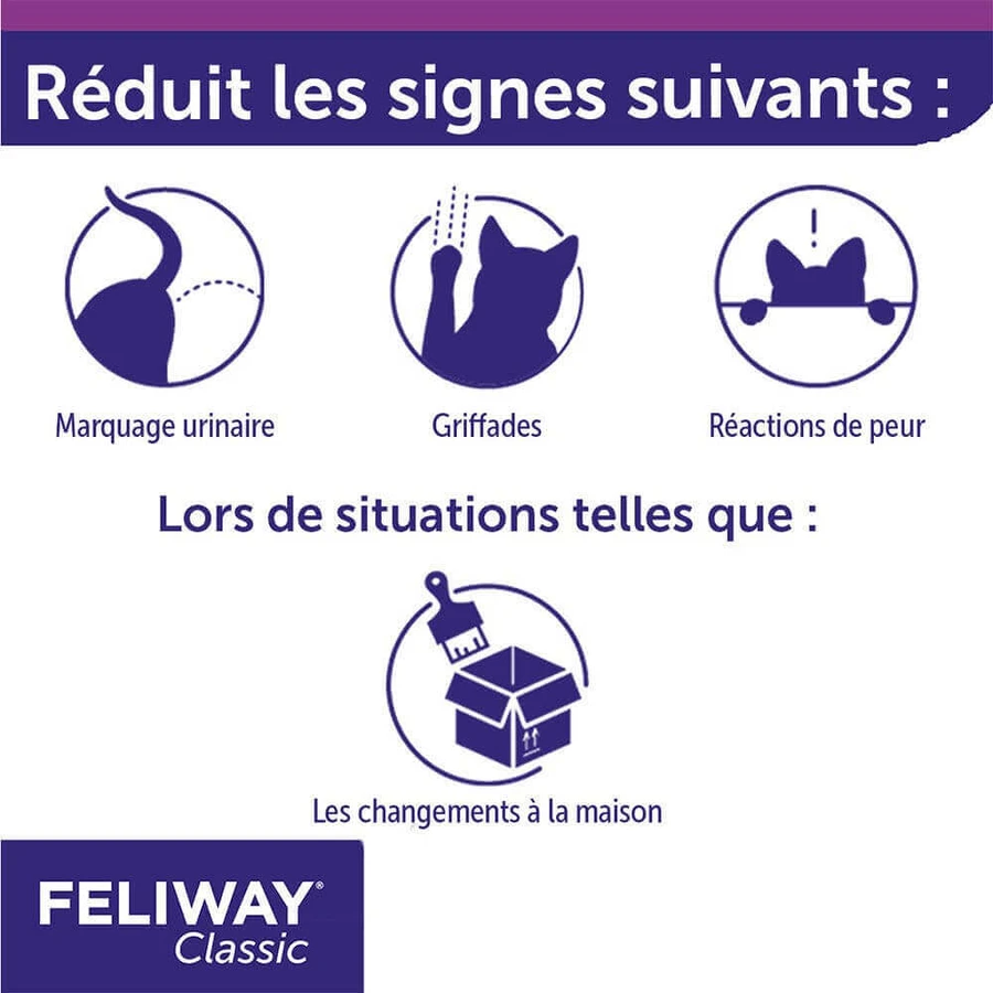 Феромоны Feliway Classic для электрического диффузора Classic Cat 3x48 мл: цены и характеристики