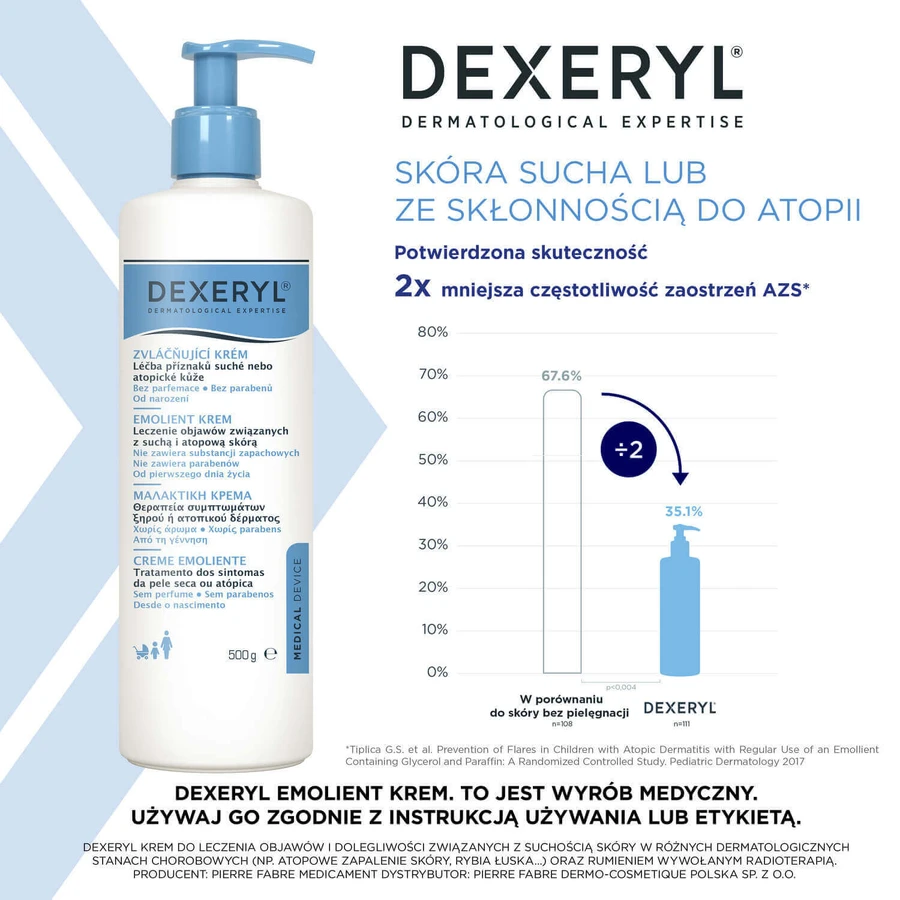Набір Dexeryl, крем для пом'якшення шкіри, 2 х 500 г: ціни та характеристики