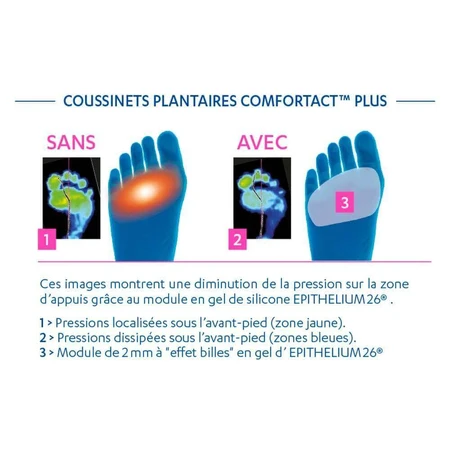 Подушка Epitact Comfortact Plus для лечения плантарных болей и мозолей x2: цены и характеристики