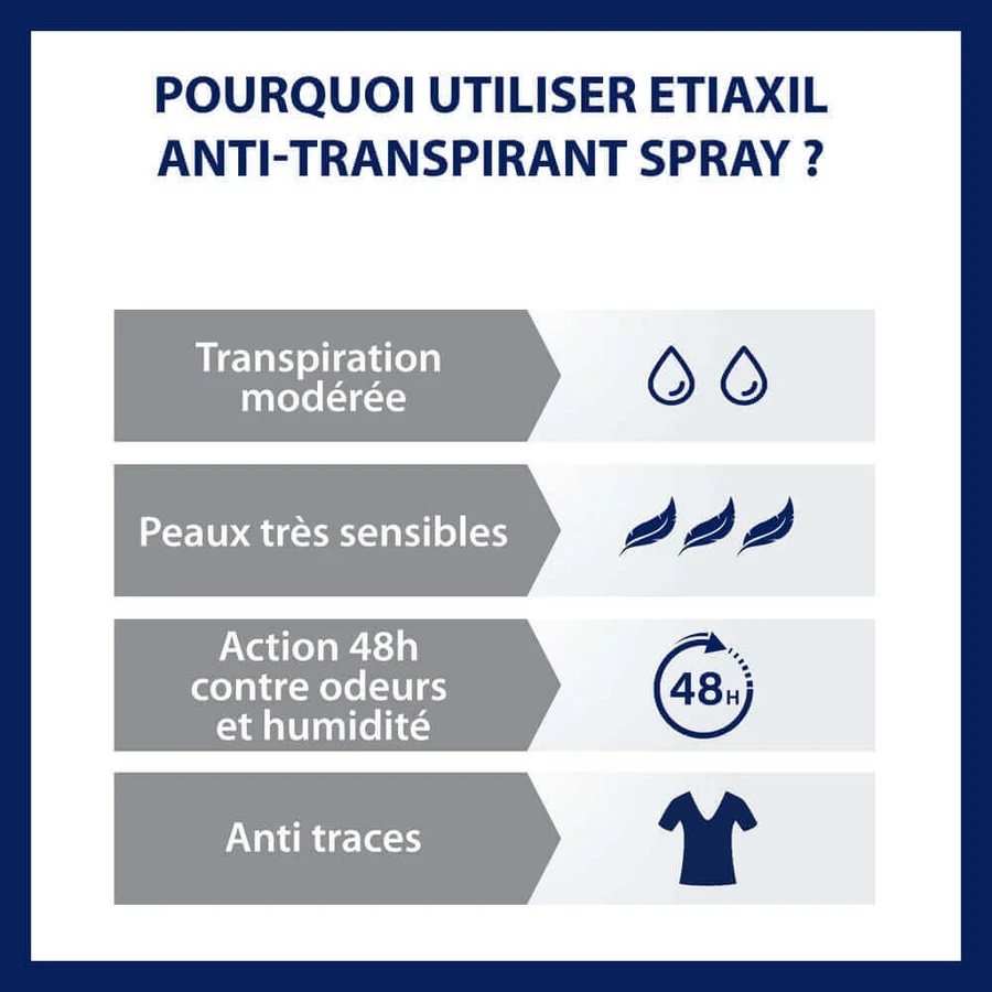 Дезодорант-спрей-антиперспірант Etiaxil 48 год Захист пахв від поту, чутливої до потовиділення шкіри 100 мл: ціни та характеристики