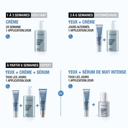 Сироватка Neutrogena Retinol Boost 30мл: ціни та характеристики