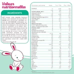 Guigoz Guigozgest GuigozGest 2 Молочная сухая загущенная формула 6-12 месяцев 6 A 12 Mois 800 гр.: цены и характеристики