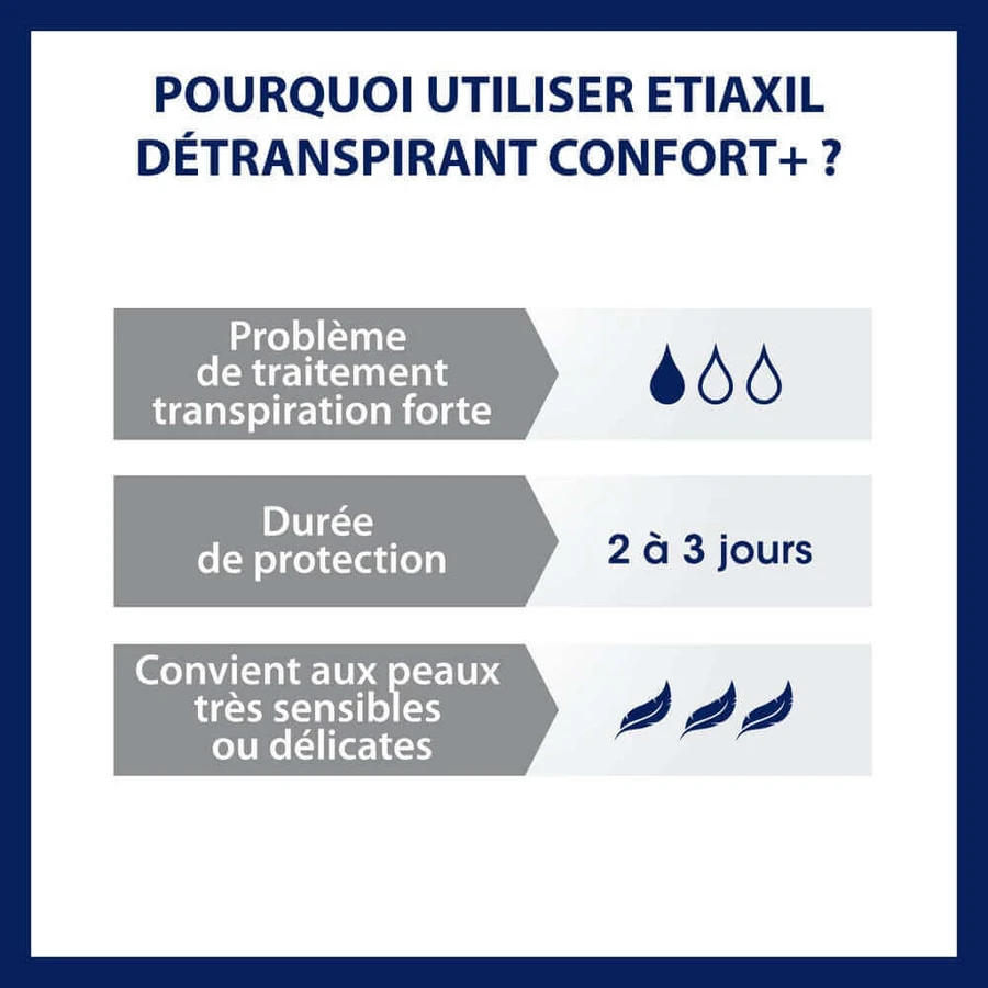 Etiaxil Detraspirant Дезодорант роликовый против чрезмерного потоотделения Чувствительная кожа 2х15 мл: цены и характеристики