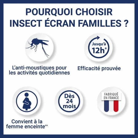 Insect Ecran Skin Anti-Mosquito Families с 24 месяцев 200 мл: цены и характеристики