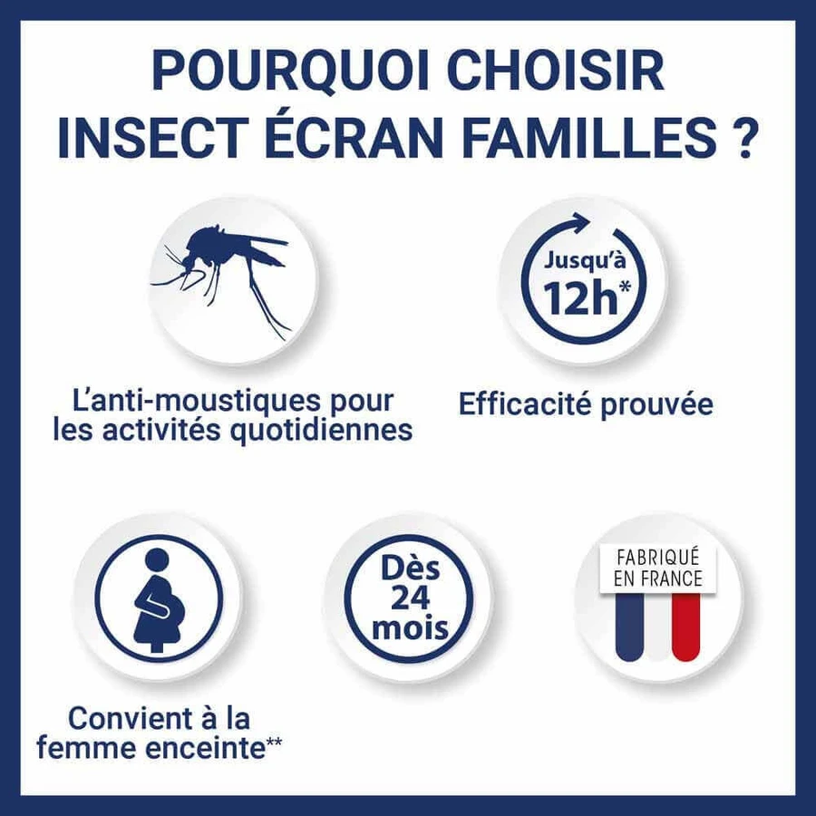 Insect Ecran Skin Anti-Mosquito Families с 24 месяцев 200 мл: цены и характеристики