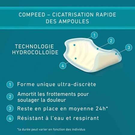 Повязки от мозолей на ногах Compeed X5: цены и характеристики