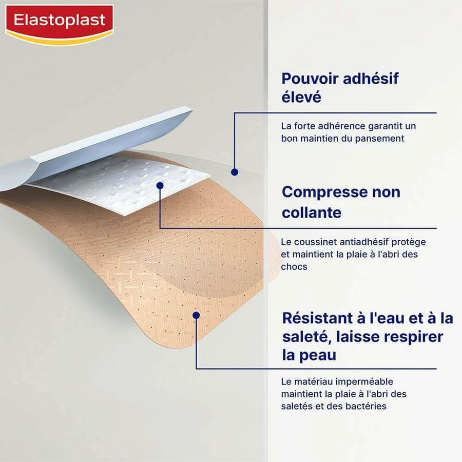 Універсальні пов'язки Elastoplast Universel 0% латексні - 4 розміри: ціни та характеристики